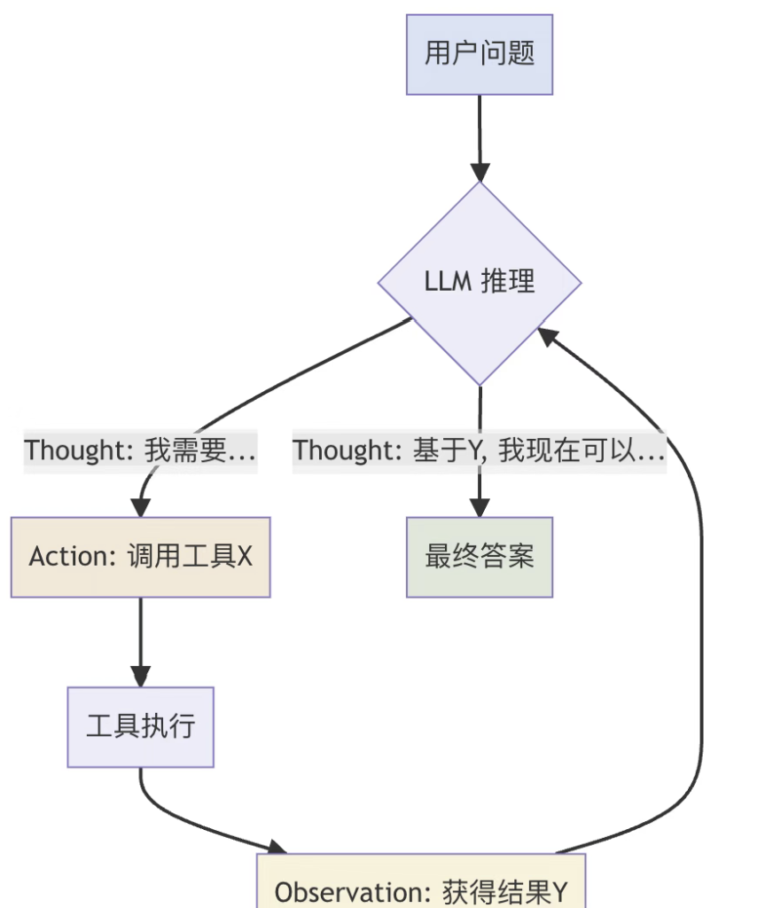 探秘AI智能体设计模式：从ReAct到LATS，深入剖析智能体的“大脑”构建术