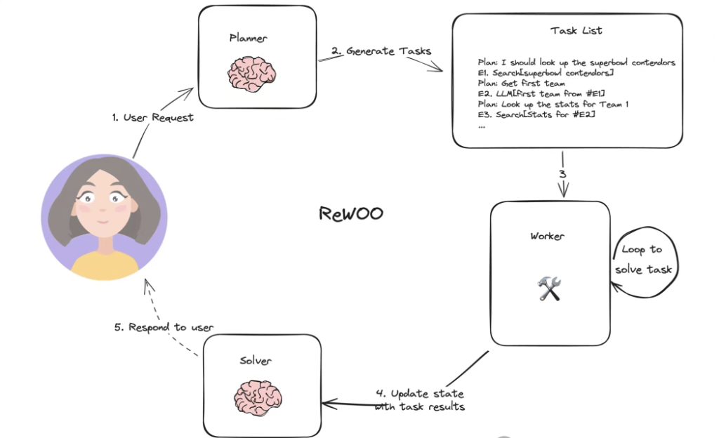 探秘AI智能体设计模式：从ReAct到LATS，深入剖析智能体的“大脑”构建术