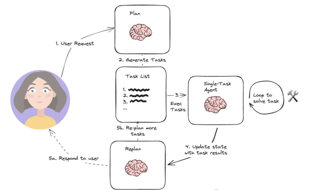 探秘AI智能体设计模式：从ReAct到LATS，深入剖析智能体的“大脑”构建术