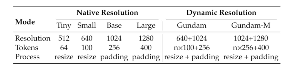 DeepSeek开源视觉压缩模型引爆业界，单GPU实现高效长文本处理