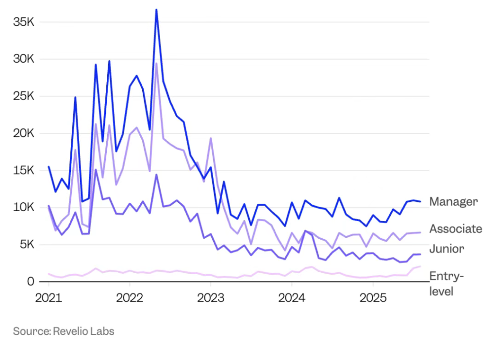 ChatGPT千亿tokens，干掉麦肯锡5000名顾问