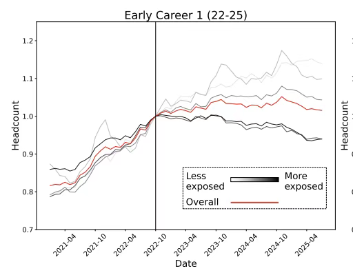 ChatGPT千亿tokens，干掉麦肯锡5000名顾问