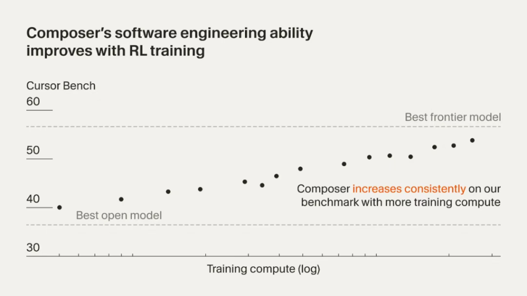 Cursor 2.0 正式发布：自研模型 Composer 与多智能体协作界面同步上线