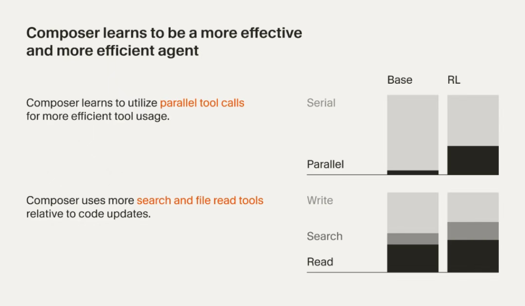 Cursor 2.0 正式发布：自研模型 Composer 与多智能体协作界面同步上线