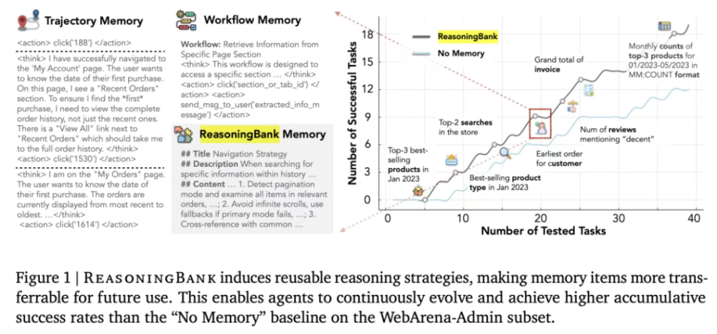 “微调已死”新佐证：谷歌革新AI学习范式，开创双向经验学习之路