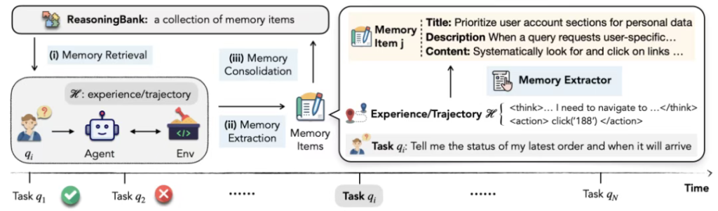 “微调已死”新佐证：谷歌革新AI学习范式，开创双向经验学习之路