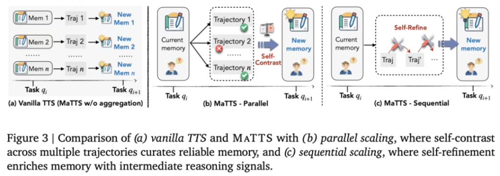 “微调已死”新佐证：谷歌革新AI学习范式，开创双向经验学习之路