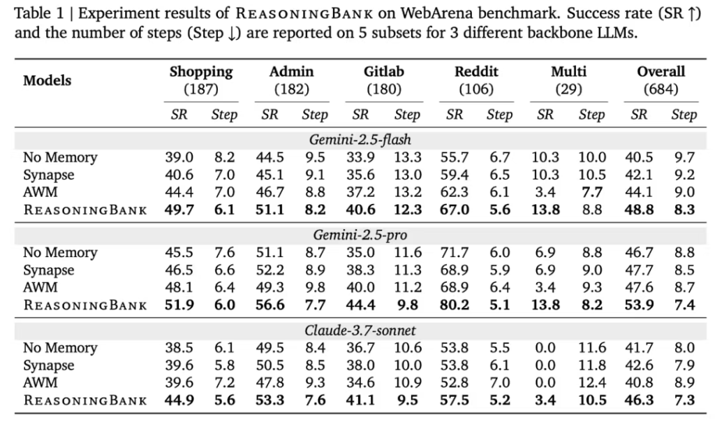 “微调已死”新佐证：谷歌革新AI学习范式，开创双向经验学习之路
