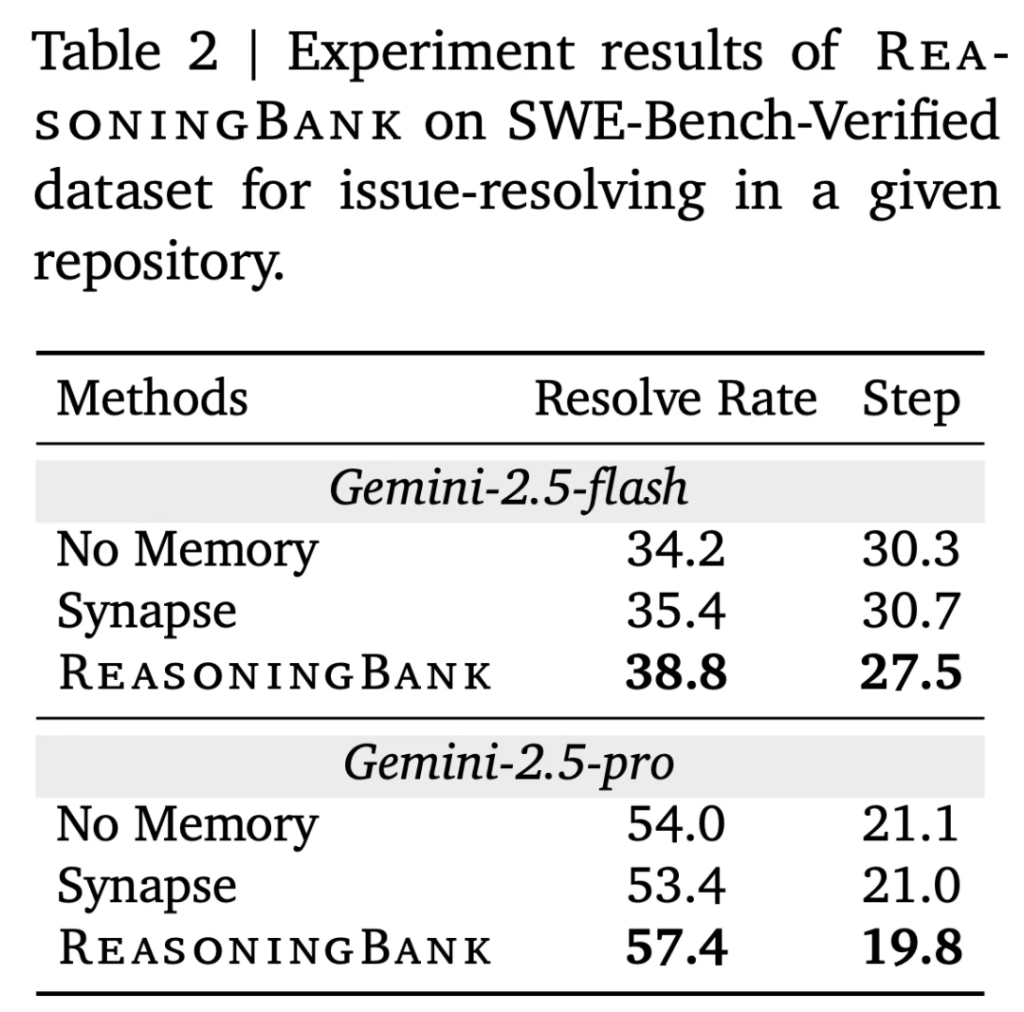 “微调已死”新佐证：谷歌革新AI学习范式，开创双向经验学习之路