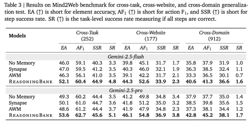 “微调已死”新佐证：谷歌革新AI学习范式，开创双向经验学习之路