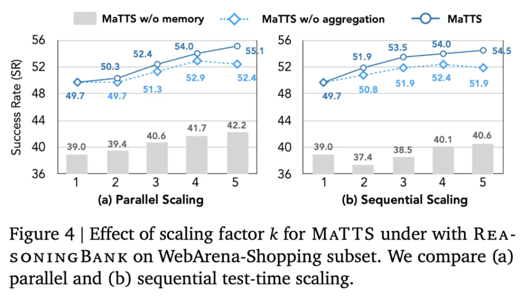 “微调已死”新佐证：谷歌革新AI学习范式，开创双向经验学习之路