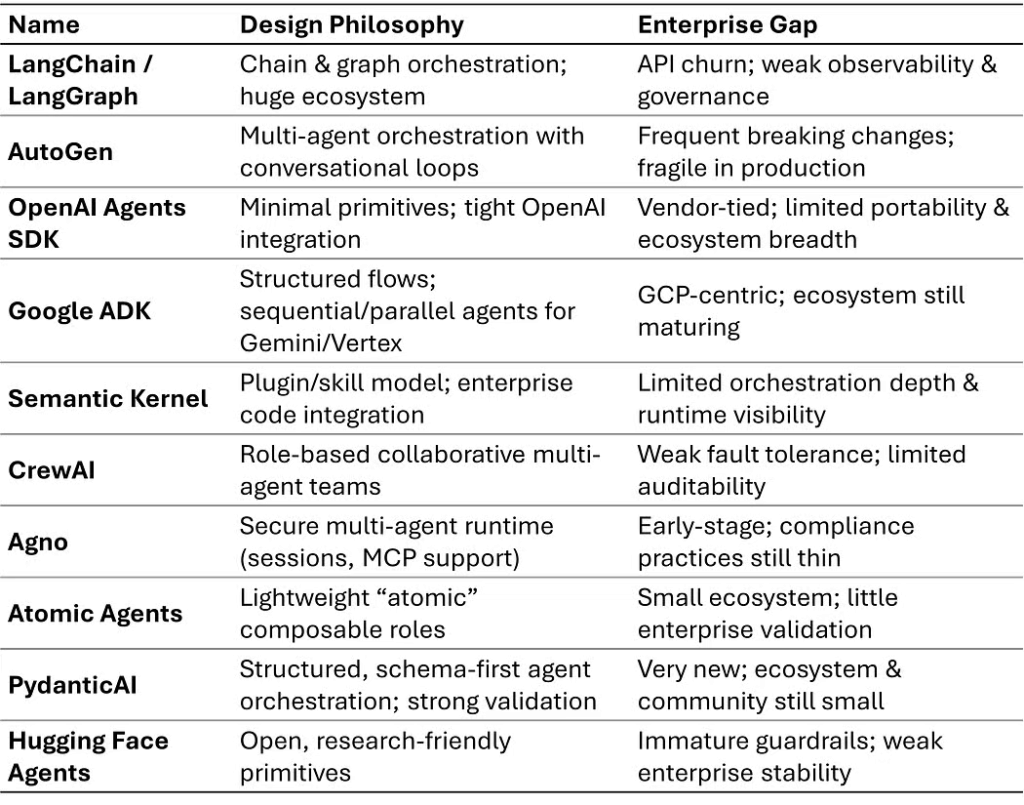 2025年智能体框架格局：从协同作战到产业落地的全景透视