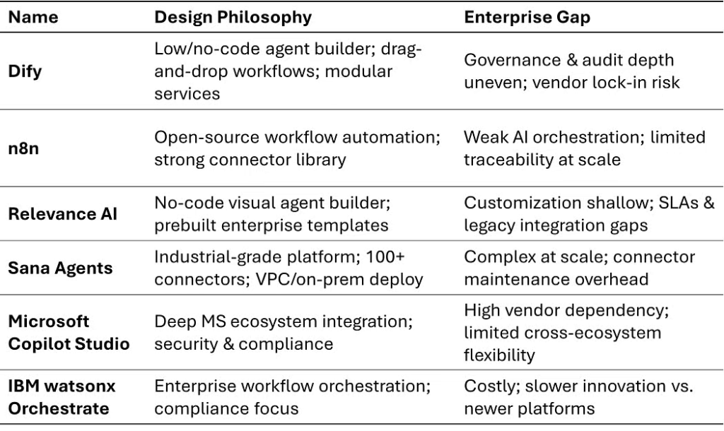 2025年智能体框架格局：从协同作战到产业落地的全景透视