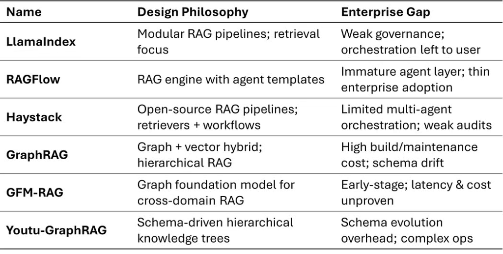 2025年智能体框架格局：从协同作战到产业落地的全景透视