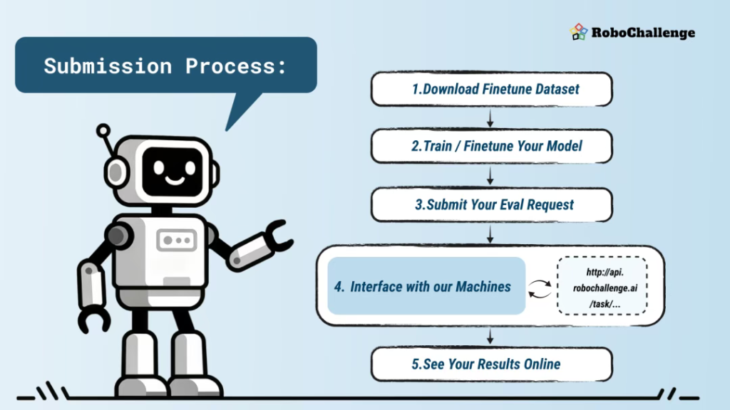 具身智能迎来ImageNet时刻：RoboChallenge开放首个大规模真机基准测试集