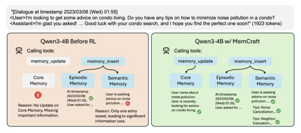 LLM记忆管理终于不用“手把手教”了，新框架让智能体自主管理记忆系统
