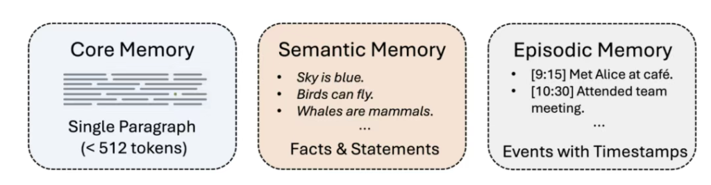 LLM记忆管理终于不用“手把手教”了，新框架让智能体自主管理记忆系统