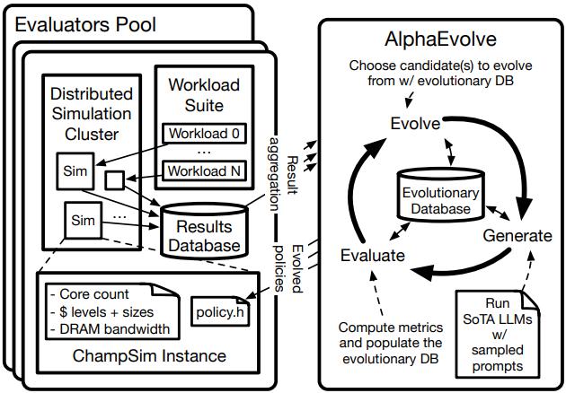 ArchAgent：AI仅用两天设计出性能提升5.3%的缓存策略，颠覆传统硬件设计