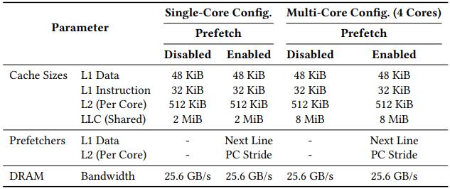 ArchAgent：AI仅用两天设计出性能提升5.3%的缓存策略，颠覆传统硬件设计