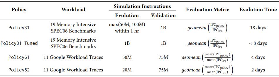 ArchAgent：AI仅用两天设计出性能提升5.3%的缓存策略，颠覆传统硬件设计