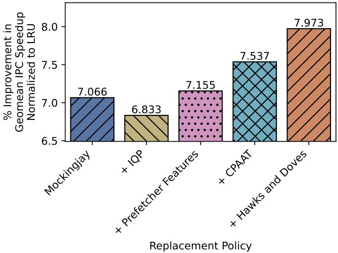 ArchAgent：AI仅用两天设计出性能提升5.3%的缓存策略，颠覆传统硬件设计