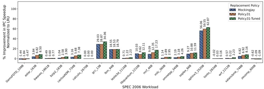 ArchAgent：AI仅用两天设计出性能提升5.3%的缓存策略，颠覆传统硬件设计