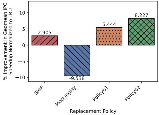 ArchAgent：AI仅用两天设计出性能提升5.3%的缓存策略，颠覆传统硬件设计