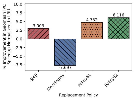 ArchAgent：AI仅用两天设计出性能提升5.3%的缓存策略，颠覆传统硬件设计