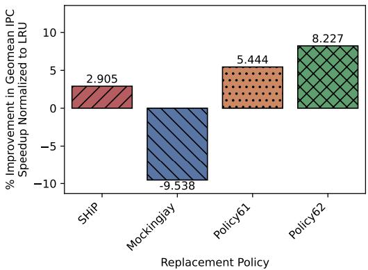 ArchAgent：AI仅用两天设计出性能提升5.3%的缓存策略，颠覆传统硬件设计