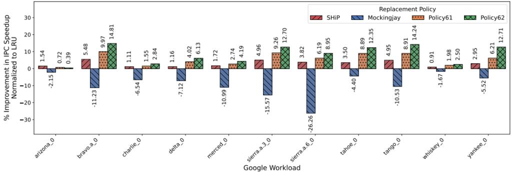 ArchAgent：AI仅用两天设计出性能提升5.3%的缓存策略，颠覆传统硬件设计