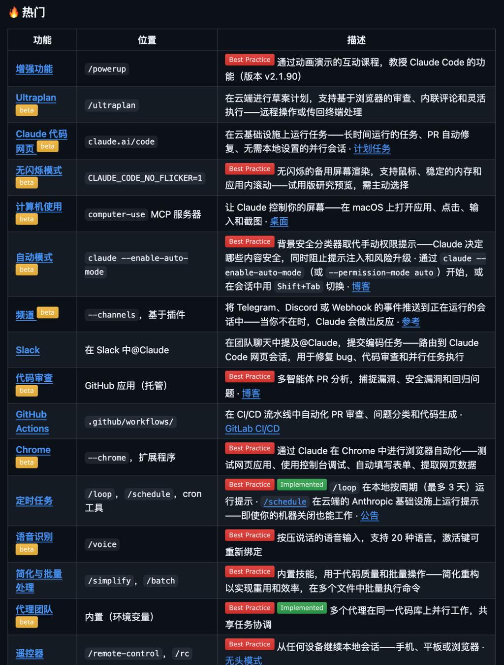 GitHub飙升3.2万星！Claude Code最佳实践指南：从入门到精通，86+实战技巧全解析