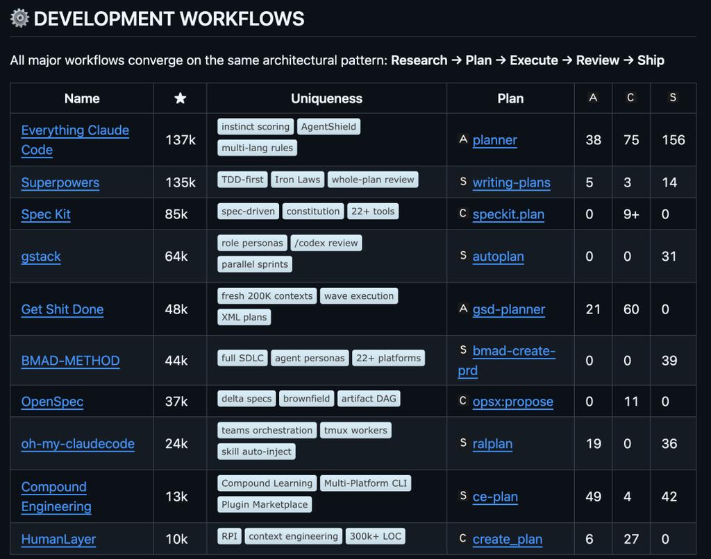 GitHub飙升3.2万星！Claude Code最佳实践指南：从入门到精通，86+实战技巧全解析