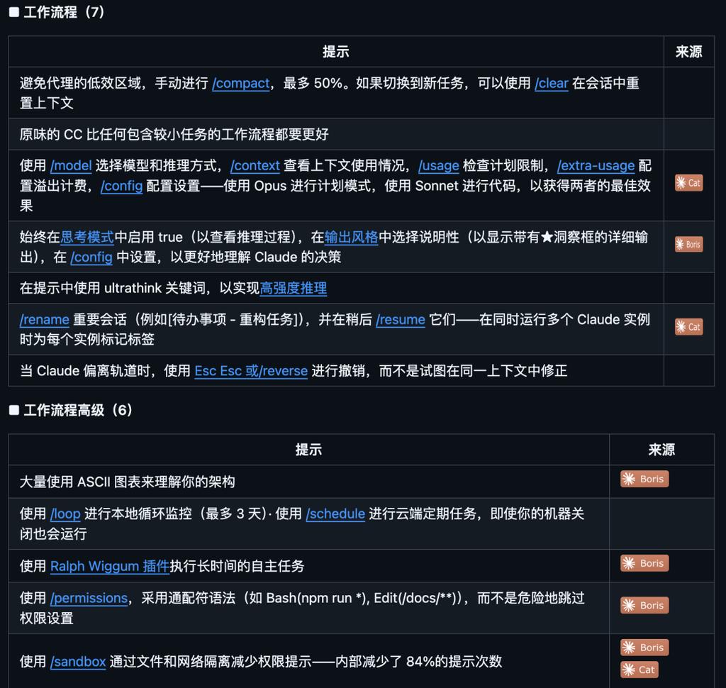 GitHub飙升3.2万星！Claude Code最佳实践指南：从入门到精通，86+实战技巧全解析