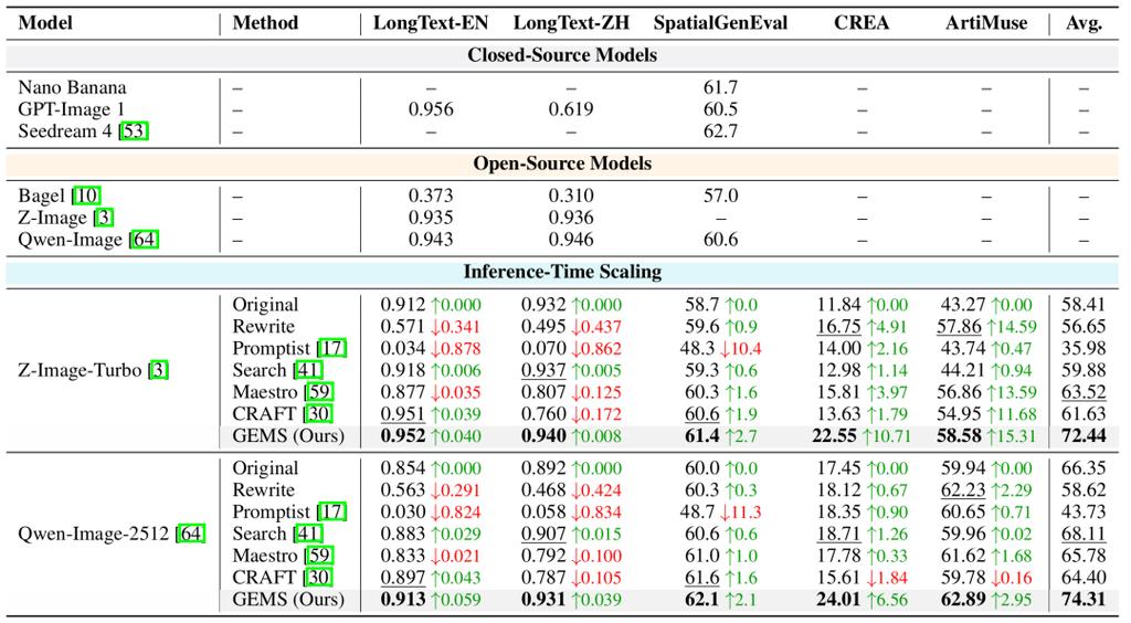 GEMS：让6B小模型超越Nano Banana 2！多模态生成新范式，Agent+记忆+技能三合一