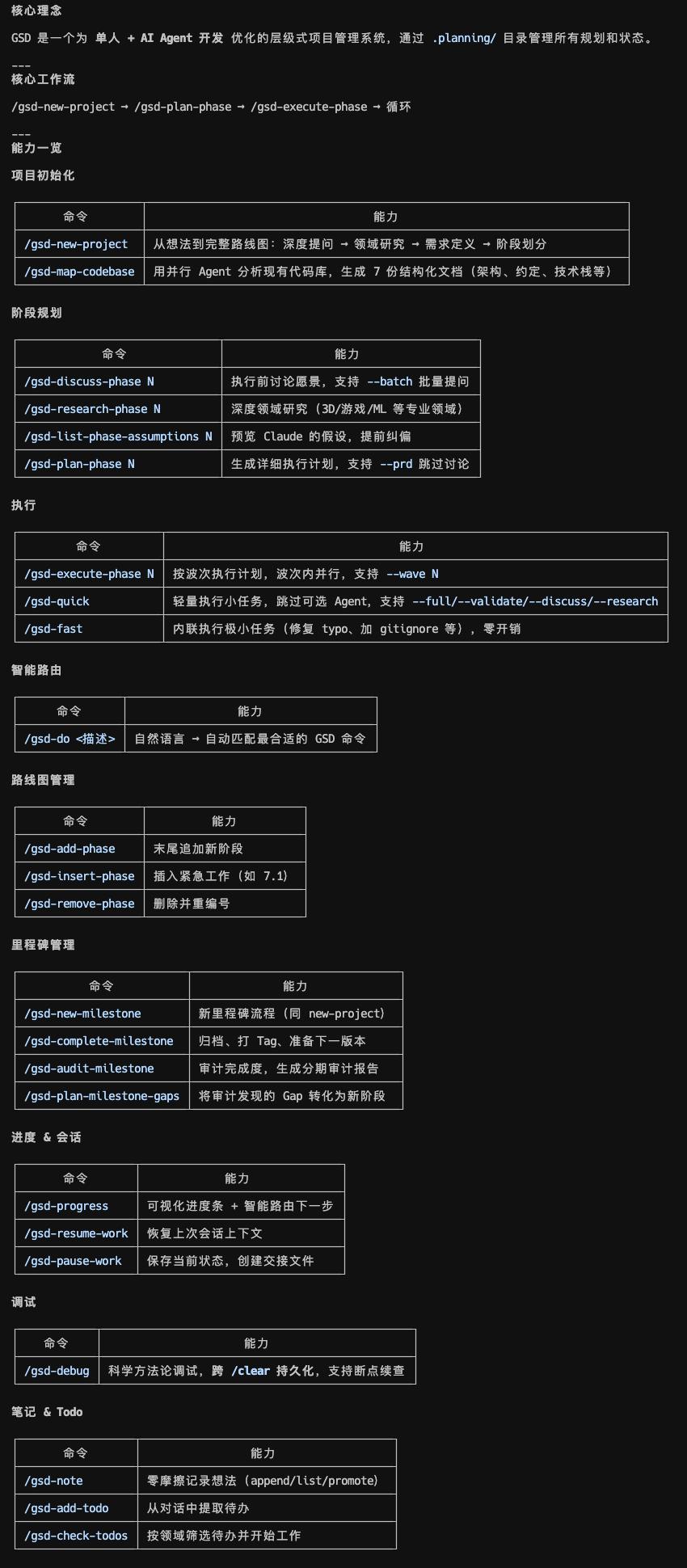 开源5天斩获5万Star!GSD框架:彻底解决AI上下文腐烂,让Claude Code保持巅峰状态