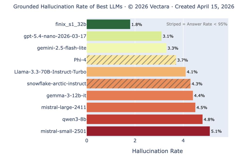 AI幻觉进化论：从“吃石头”到篡改简历，人类正经历无声的“认知投降”