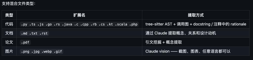 Graphify:开源知识图谱工具,71.5倍Token节省,48小时实现卡神知识库完全体 - 鲸林向海