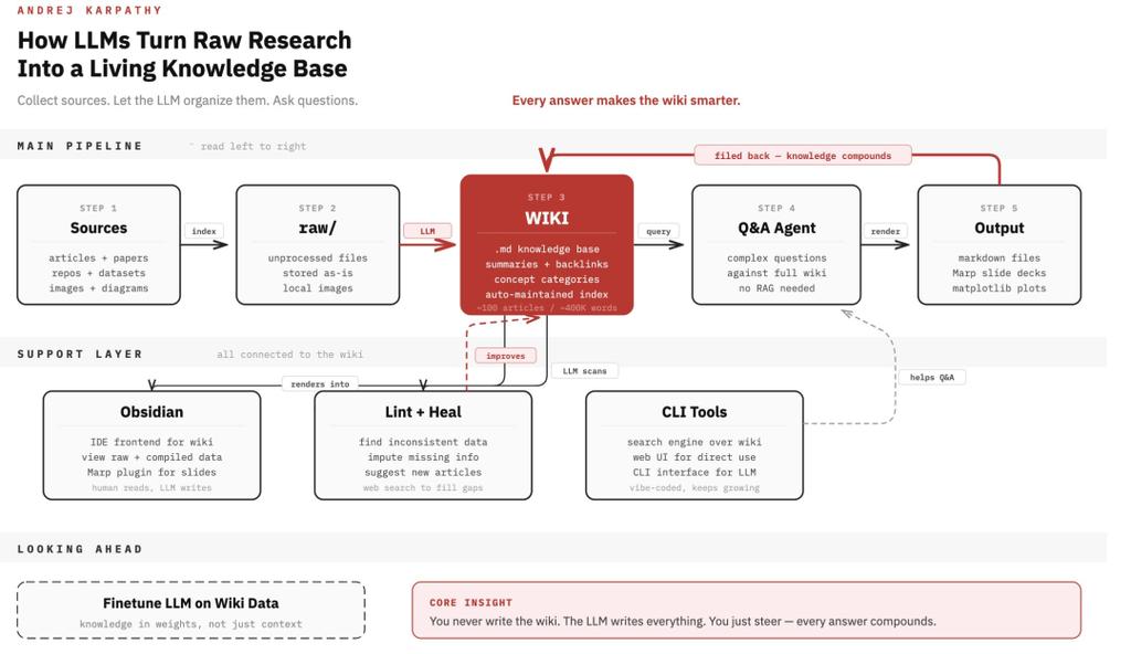 Graphify:开源知识图谱工具,71.5倍Token节省,48小时实现卡神知识库完全体 - 鲸林向海