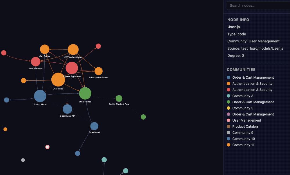 Graphify: เครื่องมือกราฟความรู้โอเพนซอร์ส ประหยัดโทเค็นได้ 71.5 เท่า ...